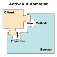 ActiveX Automation